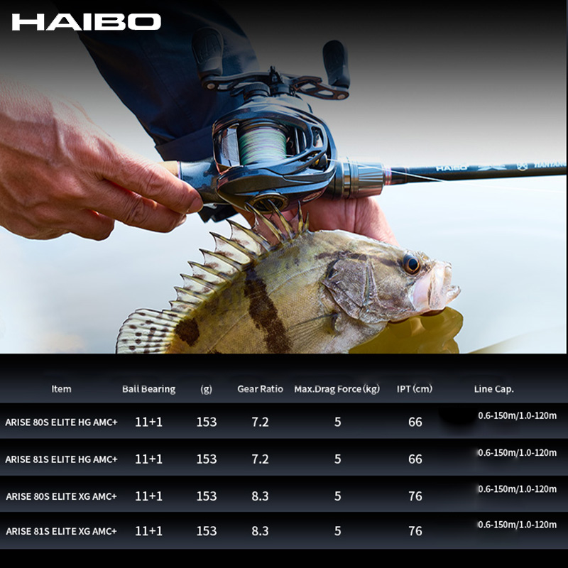 HAIBO 2026 ARISE ELITE Casting - Abu Garcia Reel Max recensie en prijs